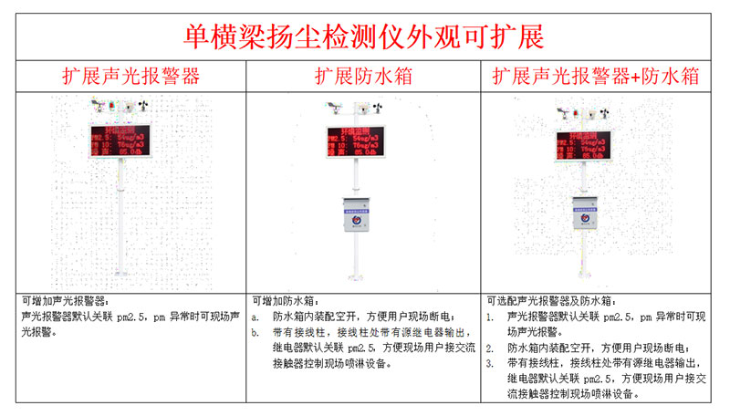 工地?fù)P塵在線(xiàn)監(jiān)測(cè)設(shè)備安裝說(shuō)明