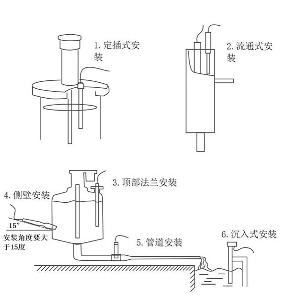 在線(xiàn)電導(dǎo)率水溫傳感器安裝